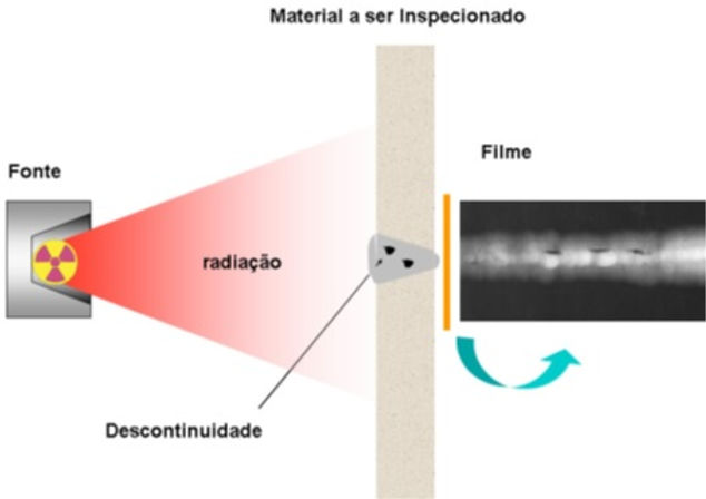 Vamos falar um pouco de técnicas radiográficas